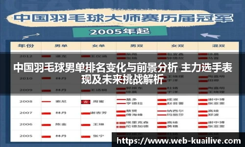 中国羽毛球男单排名变化与前景分析 主力选手表现及未来挑战解析