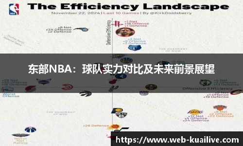 东部NBA：球队实力对比及未来前景展望