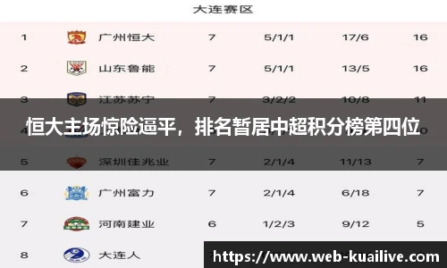 恒大主场惊险逼平，排名暂居中超积分榜第四位