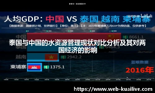 泰国与中国的水资源管理现状对比分析及其对两国经济的影响