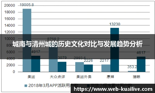城南与清州城的历史文化对比与发展趋势分析
